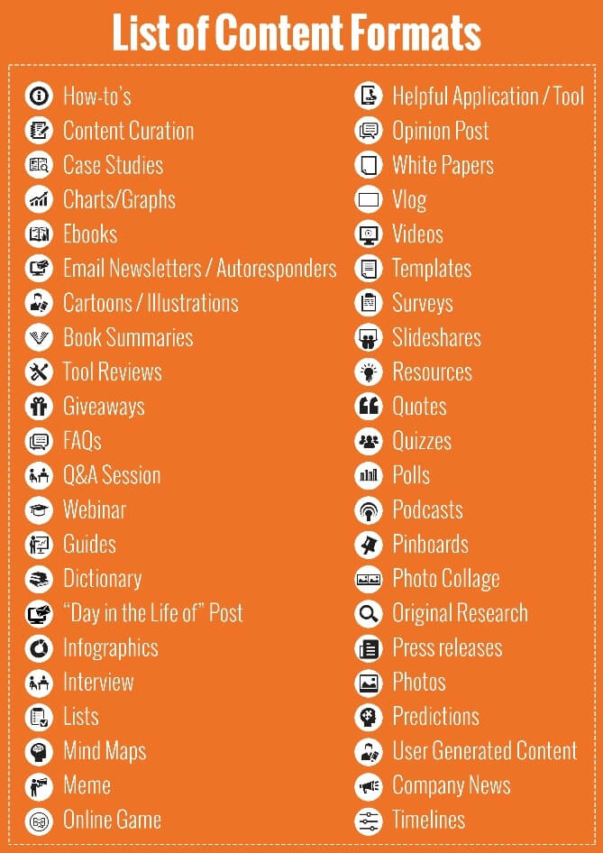 Types Of Content